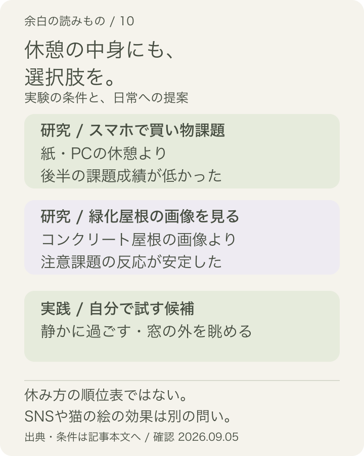 休憩の三つの候補を、スマホで別課題、自然の景観を見る、静かに過ごすに分け、研究された条件と日常の提案を区別した比較図。休み方の順位表ではありません。