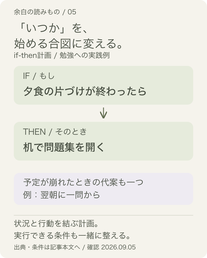 もし夕食の片づけが終わったら、机で問題集を開く、という条件と行動を結ぶ図。予定が崩れた場合の代案として翌朝に一問を置く実践例です。