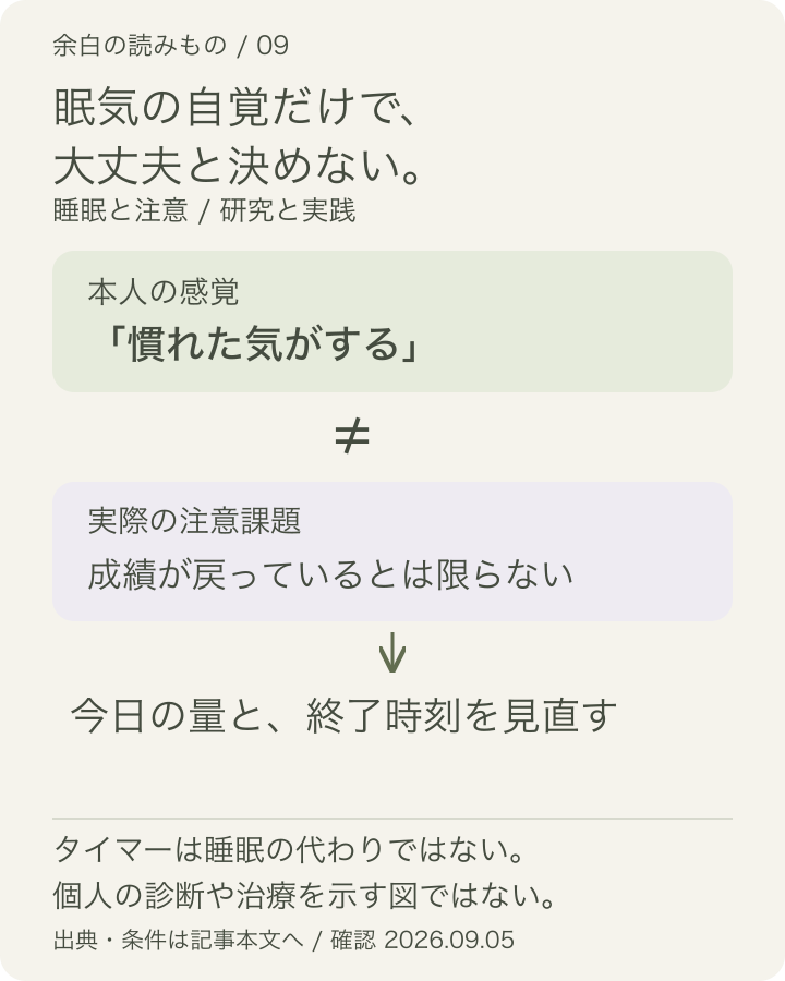 眠気の自己評価と実際の注意課題成績は必ずしも一致しないことを示し、作業量の見直しと終了時刻を決める選択につなぐ図。個人の診断を行う図ではありません。