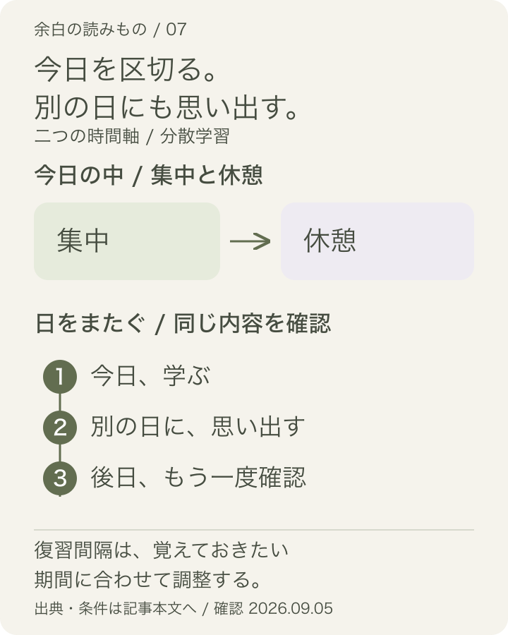 今日の中の集中・休憩の区切りと、今日・別の日・後日の確認という復習の間隔を、上下の異なる時間軸で示す図。具体的な日数の最適値を示すものではありません。
