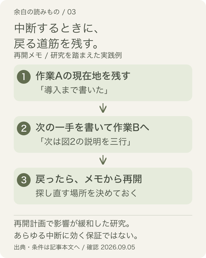 作業Aの中断前に現在地と次の一手をメモし、割り込んだ作業Bへ移り、メモを手がかりにAを再開する流れ。注意の残留を必ず消すという意味ではありません。